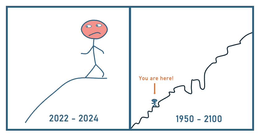 Innovation über die letzten Jahrzehnte und was noch kommt - nicht verzagen!