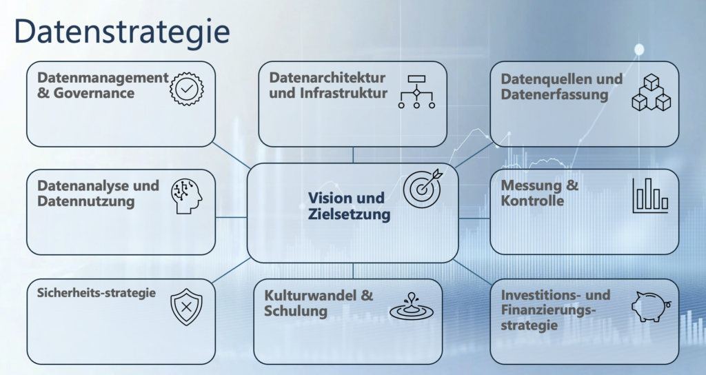 Datenstrategie beginnt mit Struktur